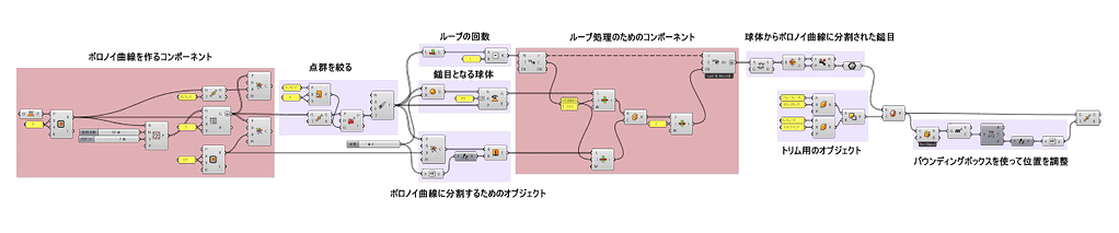 鎚目を作るコンポーネントの全体図