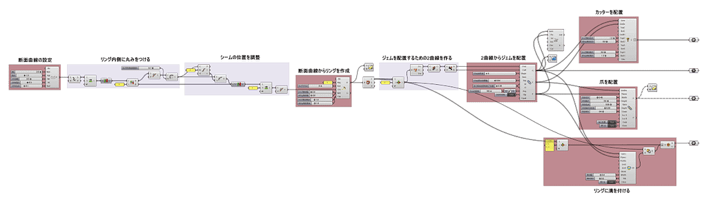 エタニティリングを作るコンポーネント