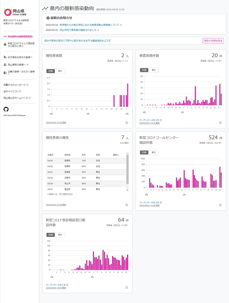 岡山県の新型コロナウイルス感染症対策サイト（非公式）