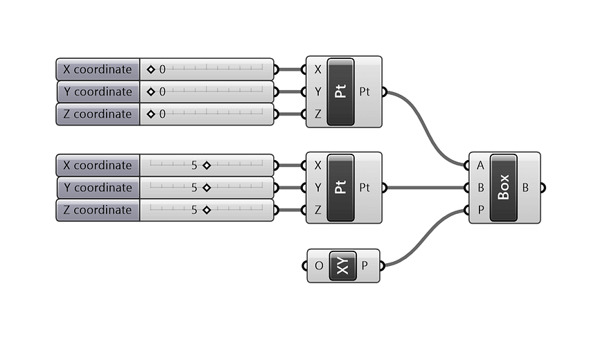 Grasshopper Box 2Ptコンポーネント使用例3