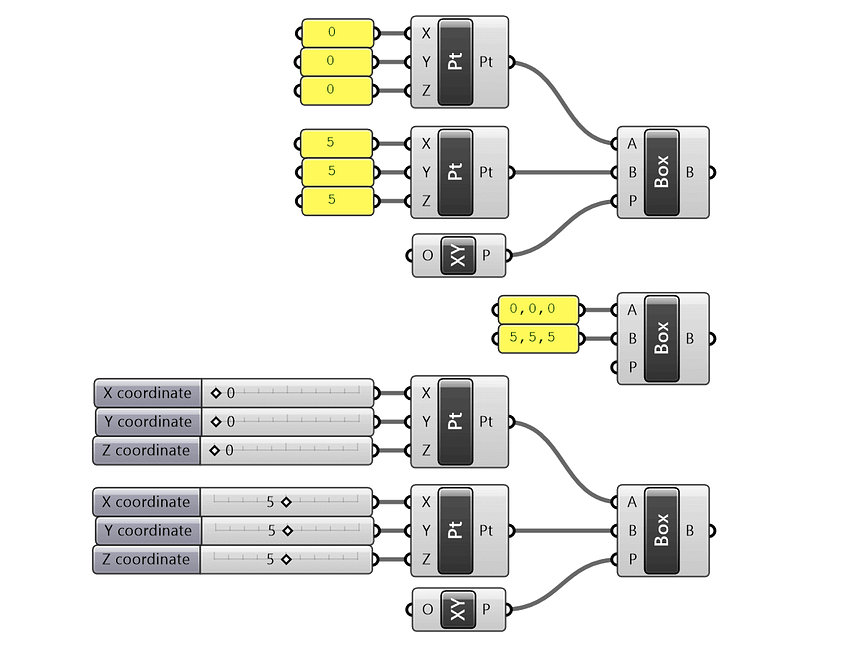Grasshopper 直方体を作るコンポーネント